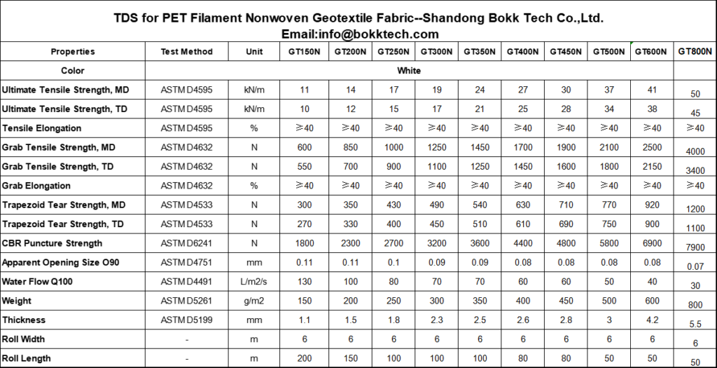 TDS for nonwoven geotextile fabric Bokk Tech